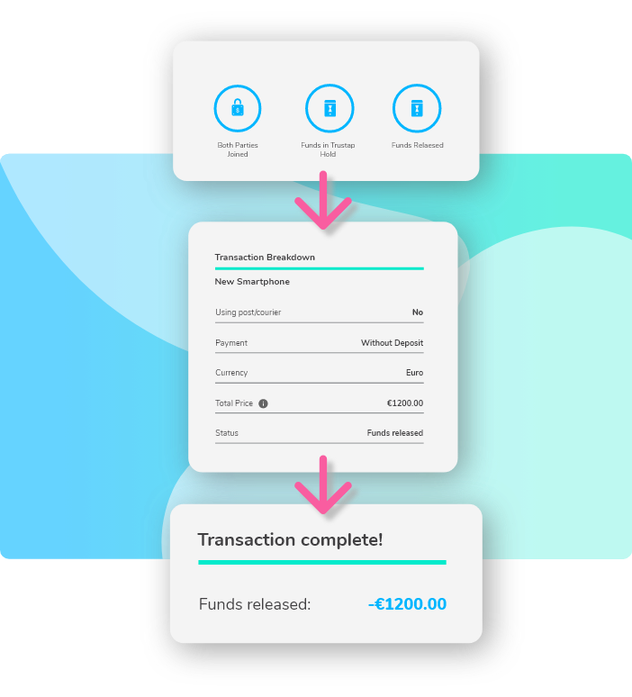 Transaction Display